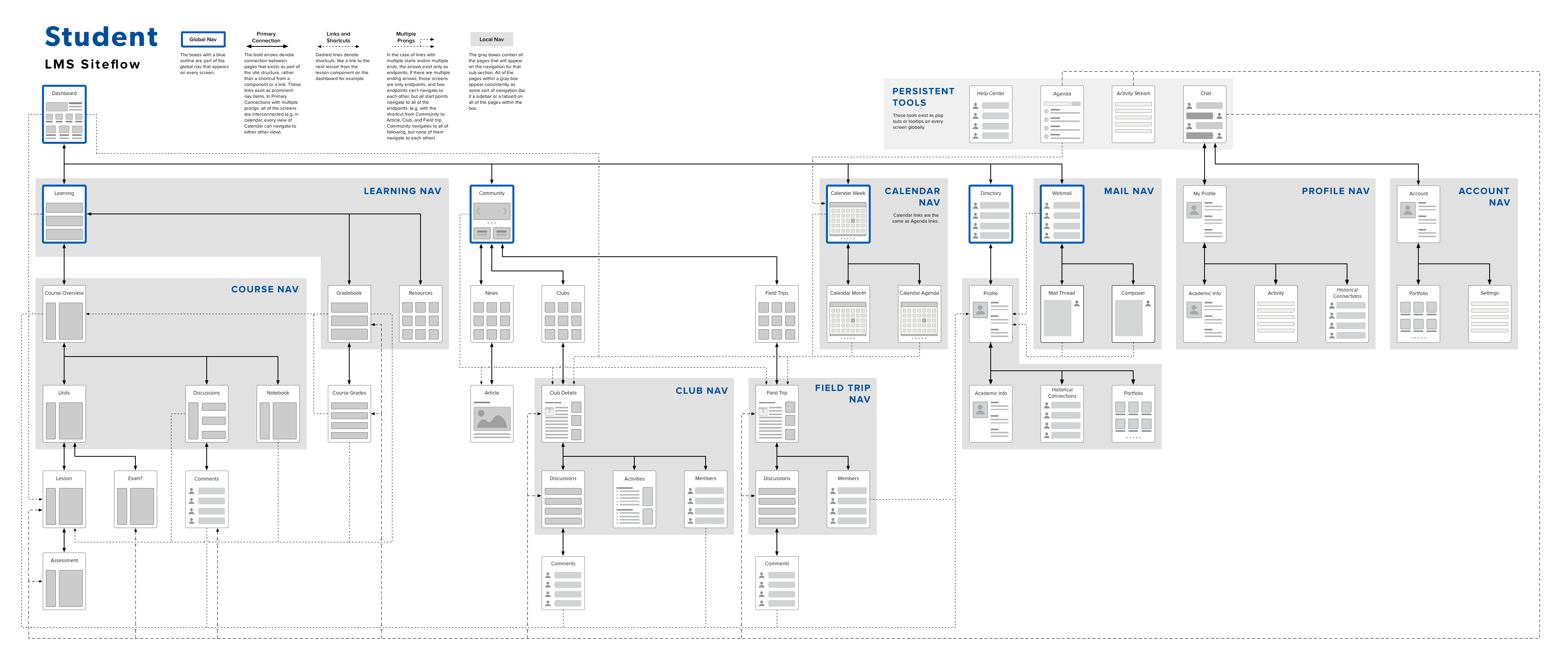 Student Siteflow