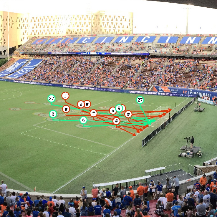 3d visualization of shots