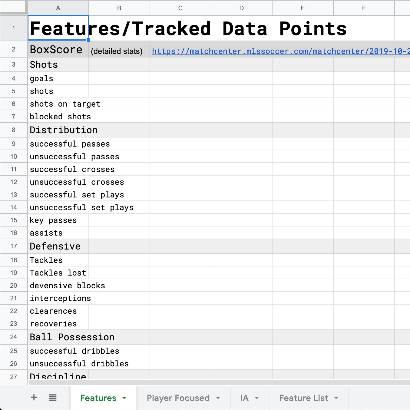 a spreadsheet listing what stats are tracked during soccer games