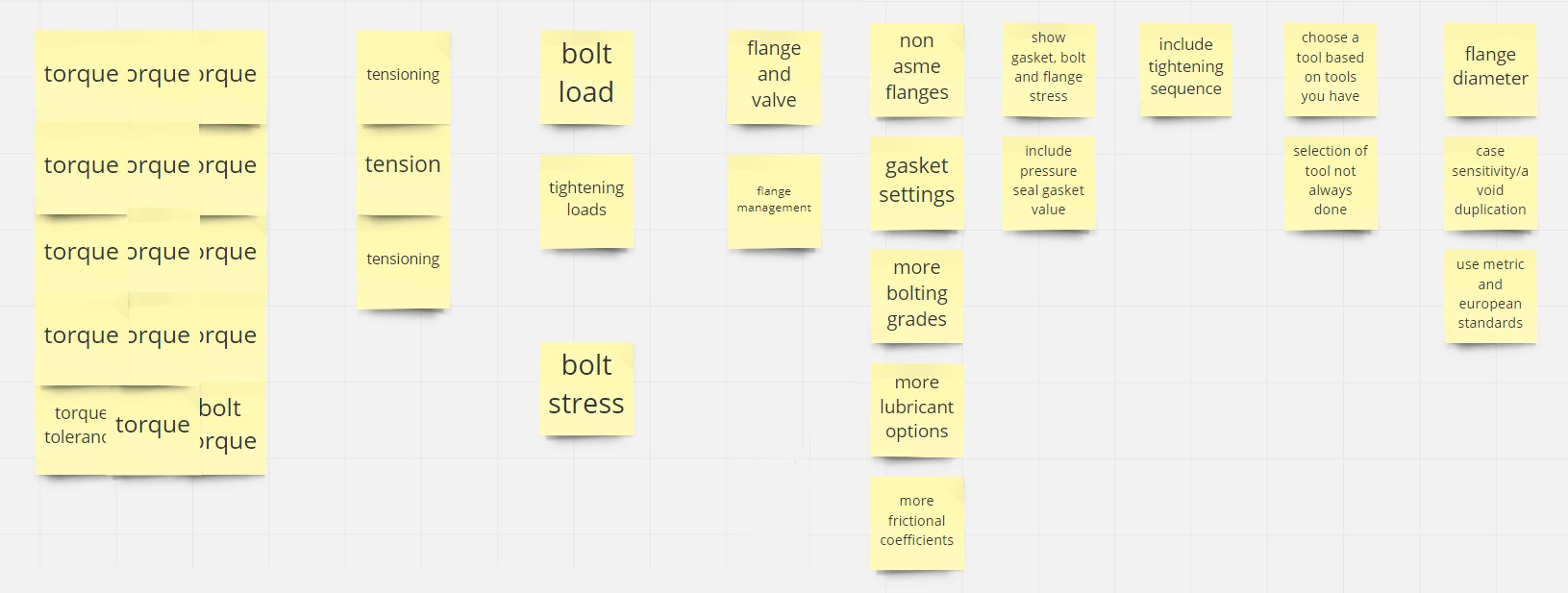 affinity map of data outputs, showing torque is highly important