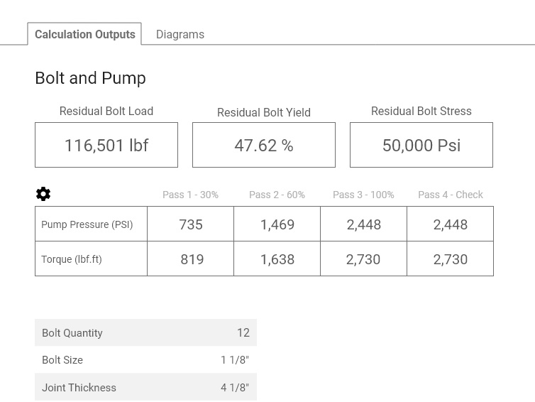 data-points