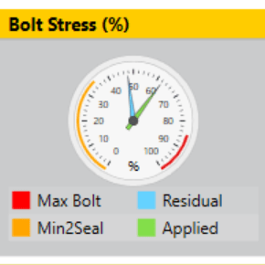 a gauge visualization used in informate currently