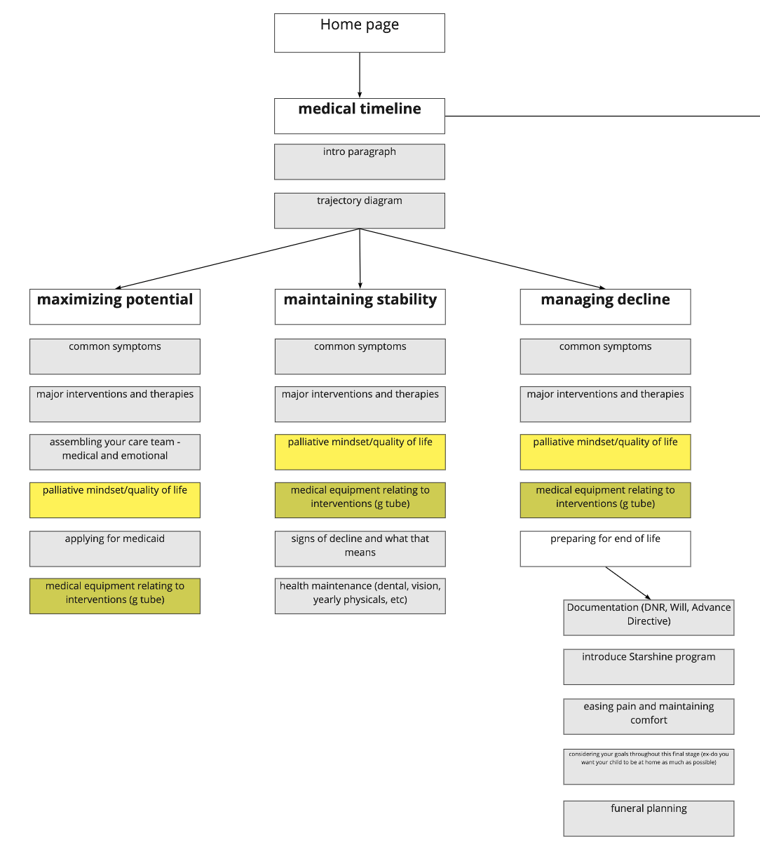 info-architecture